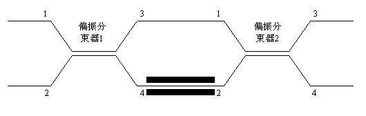 Reflection-type Sagnac interference fiber current sensor