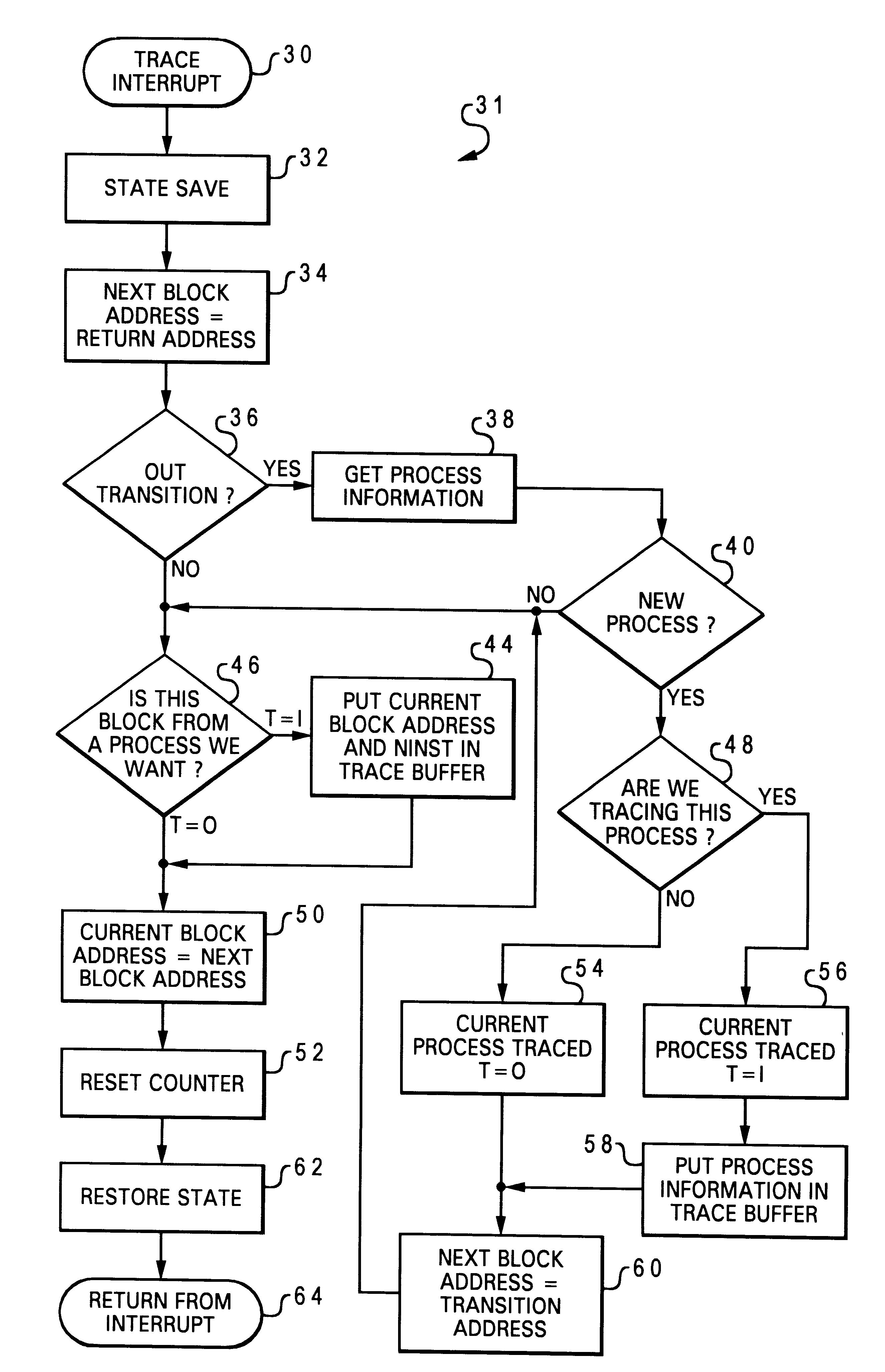 Method and system for software instruction level tracing in a data processing system