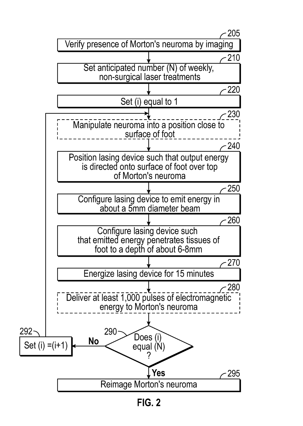 Non-surgical laser treatment for a fibrous mass