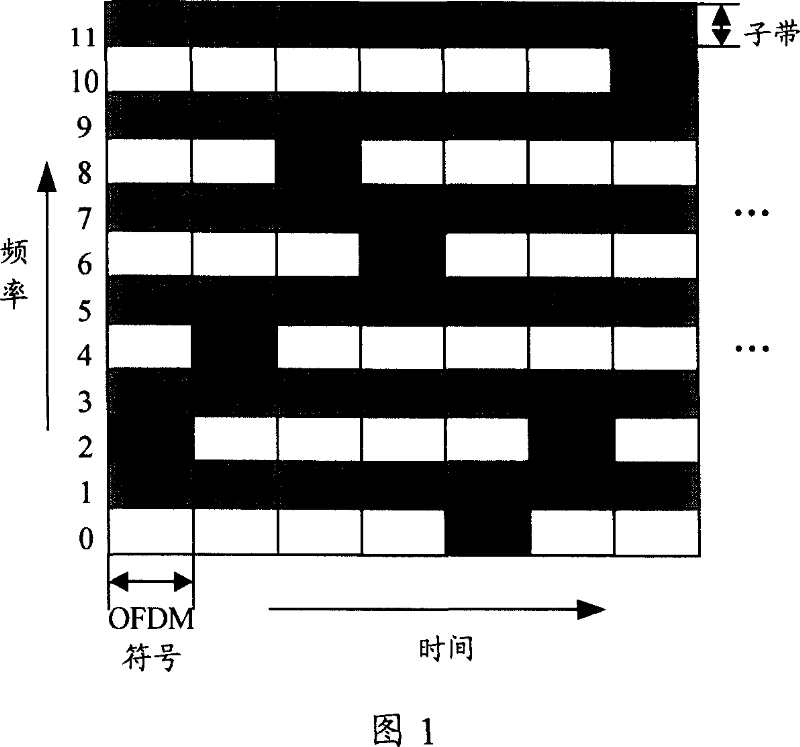 Multiplexing system, method for sharing control channel resource and reception equipment thereof