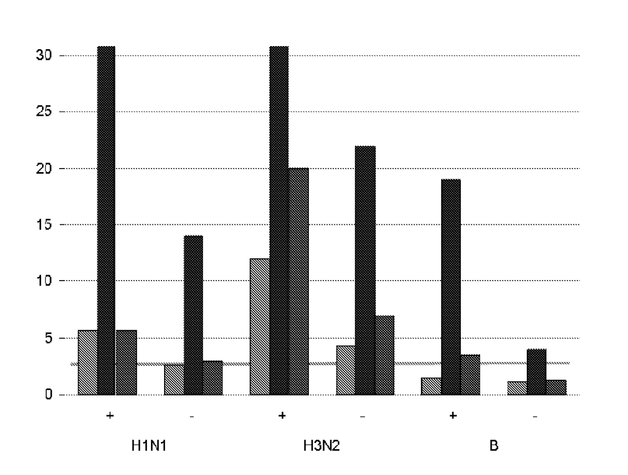 Adjuvanted influenza vaccines for pediatric use