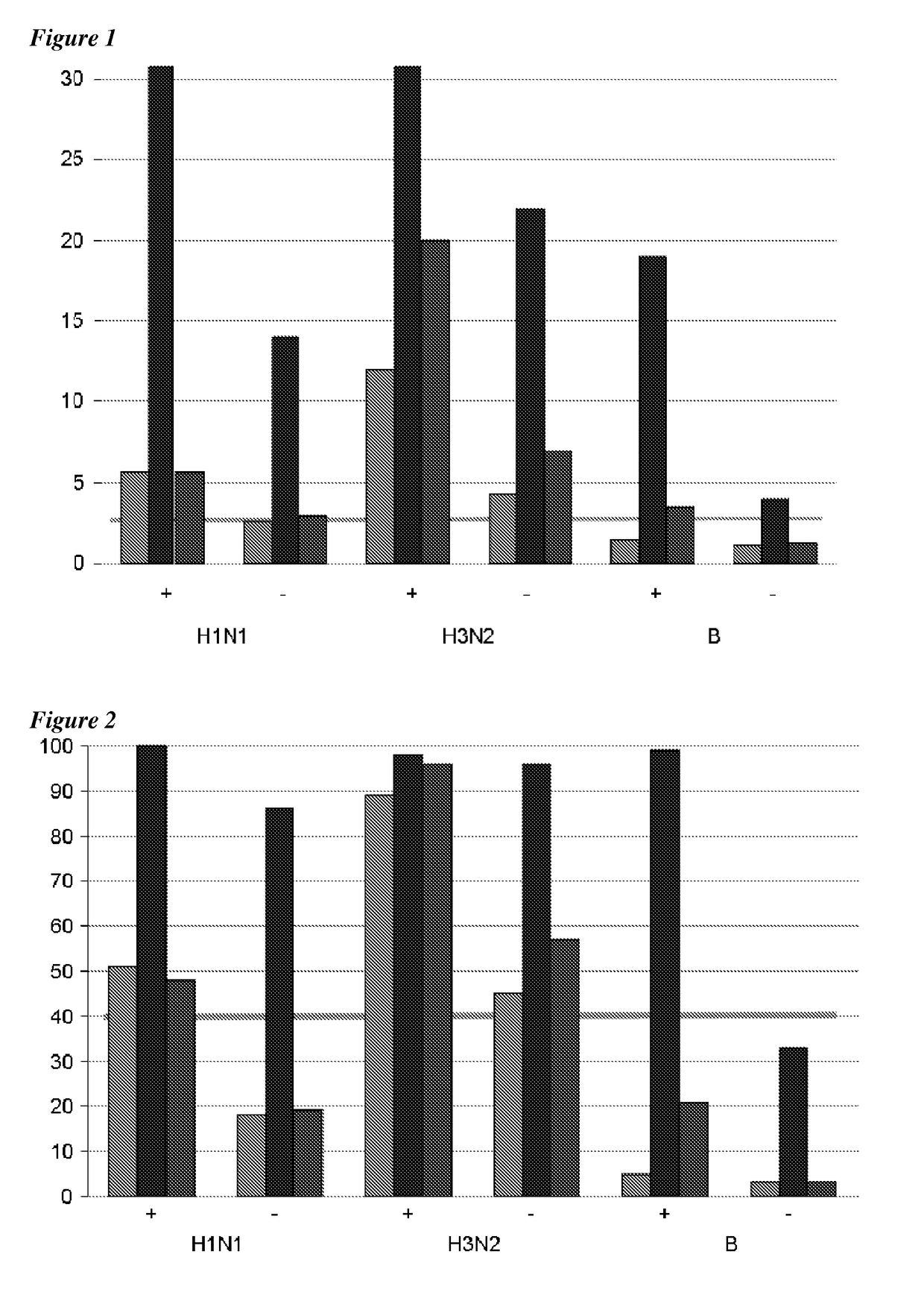 Adjuvanted influenza vaccines for pediatric use