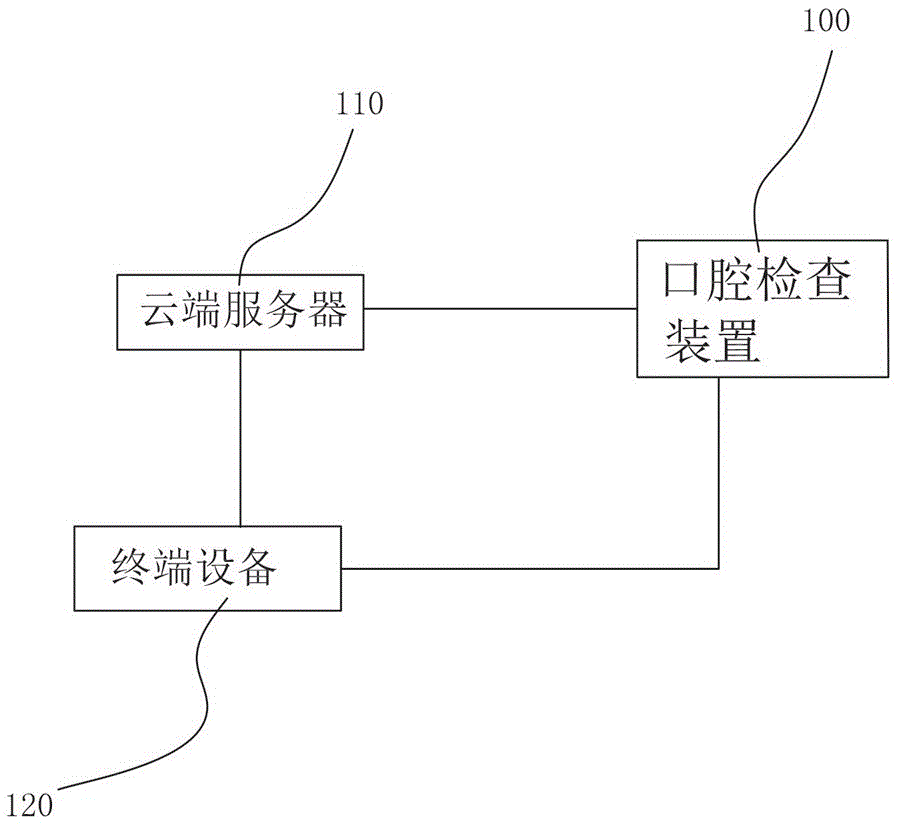 Oral examination device, handheld component and endoscope