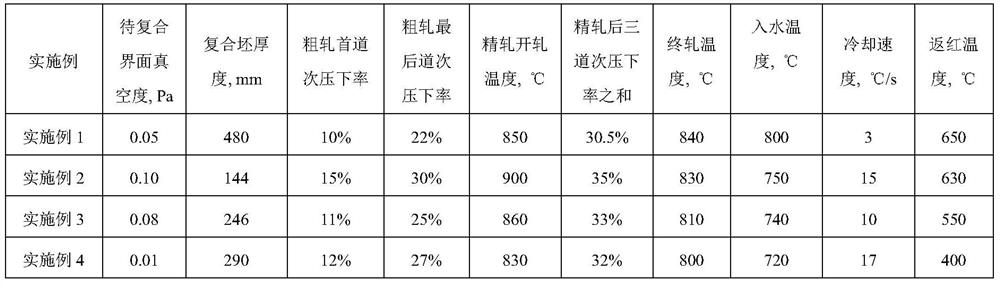 Stainless steel composite plate for weathering-resistant steel bridge with low yield ratio