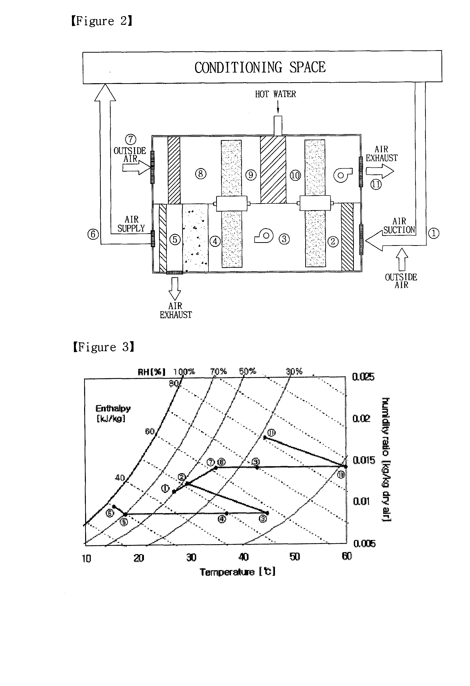 Dehumidifying Cooling Device for District Heating