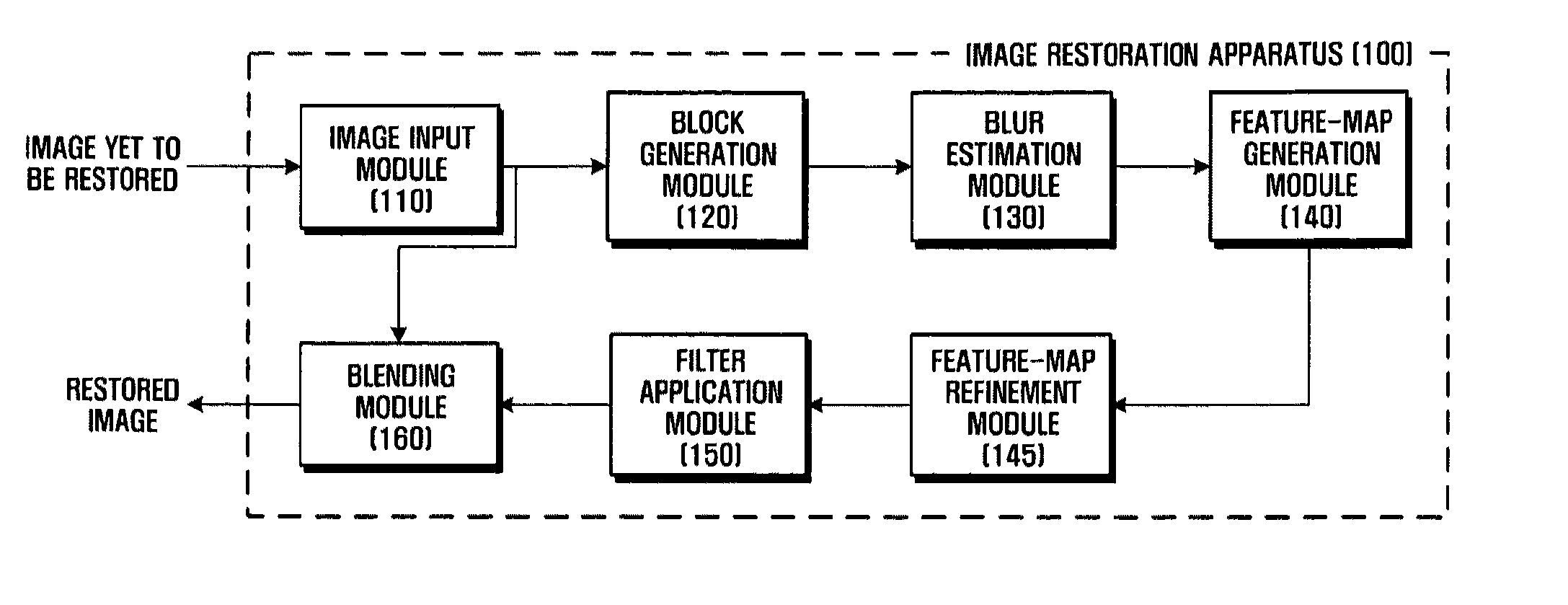 Image restoration apparatus and method