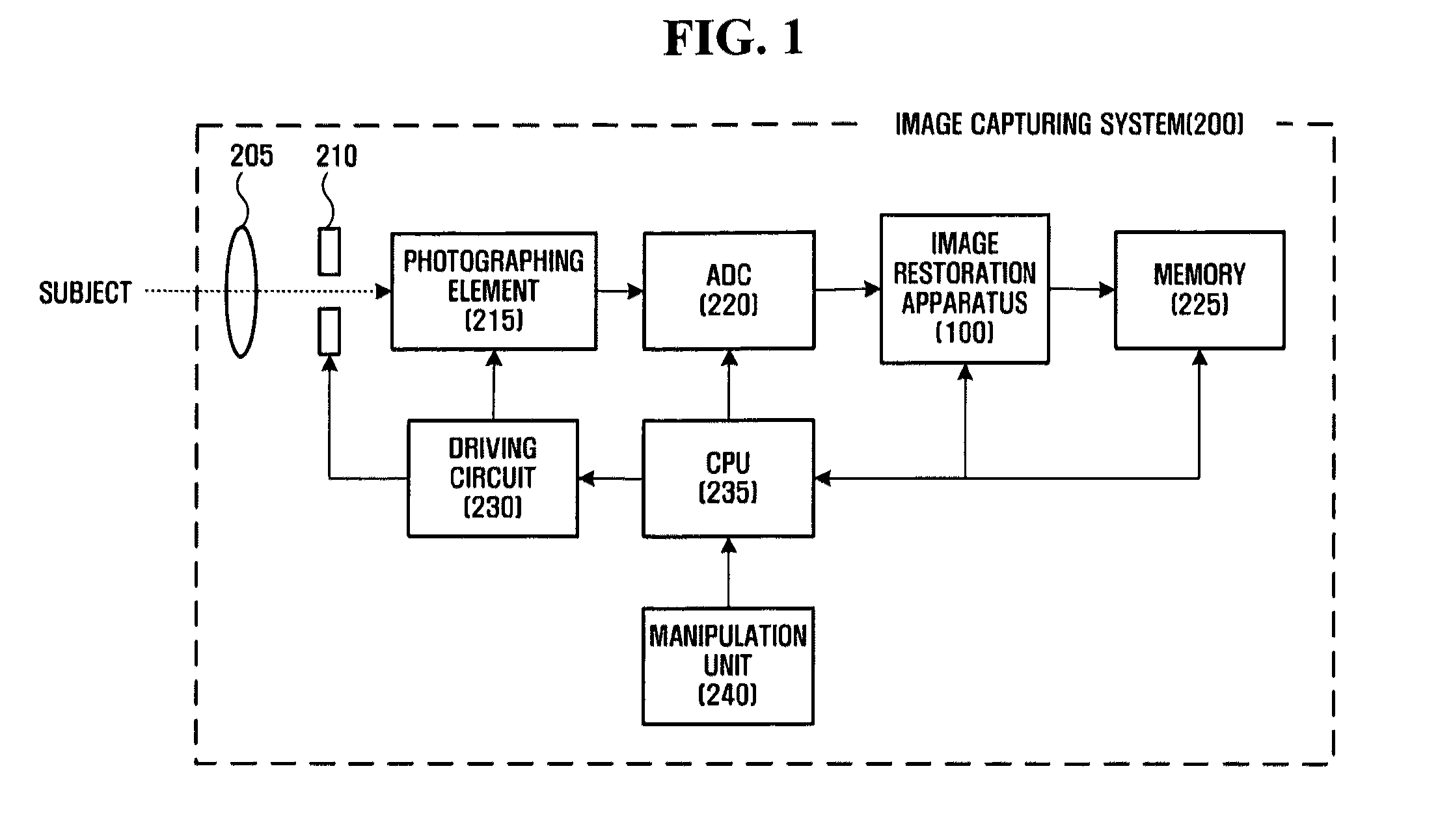 Image restoration apparatus and method