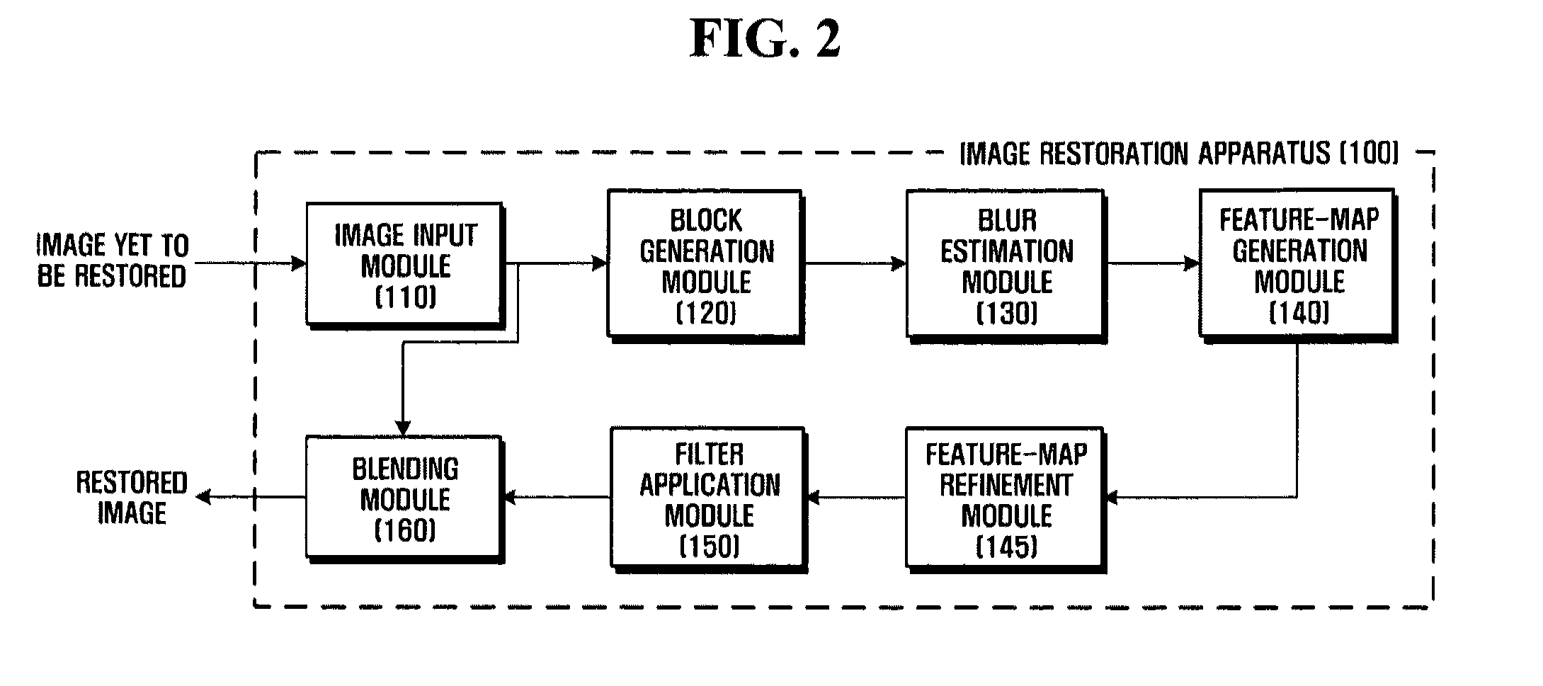 Image restoration apparatus and method