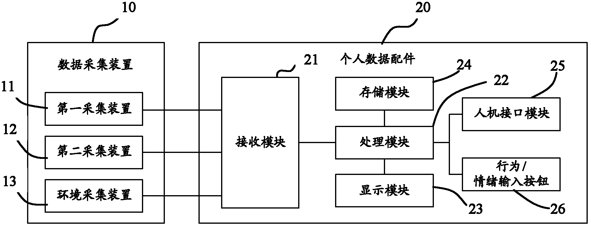 Personal health monitoring system