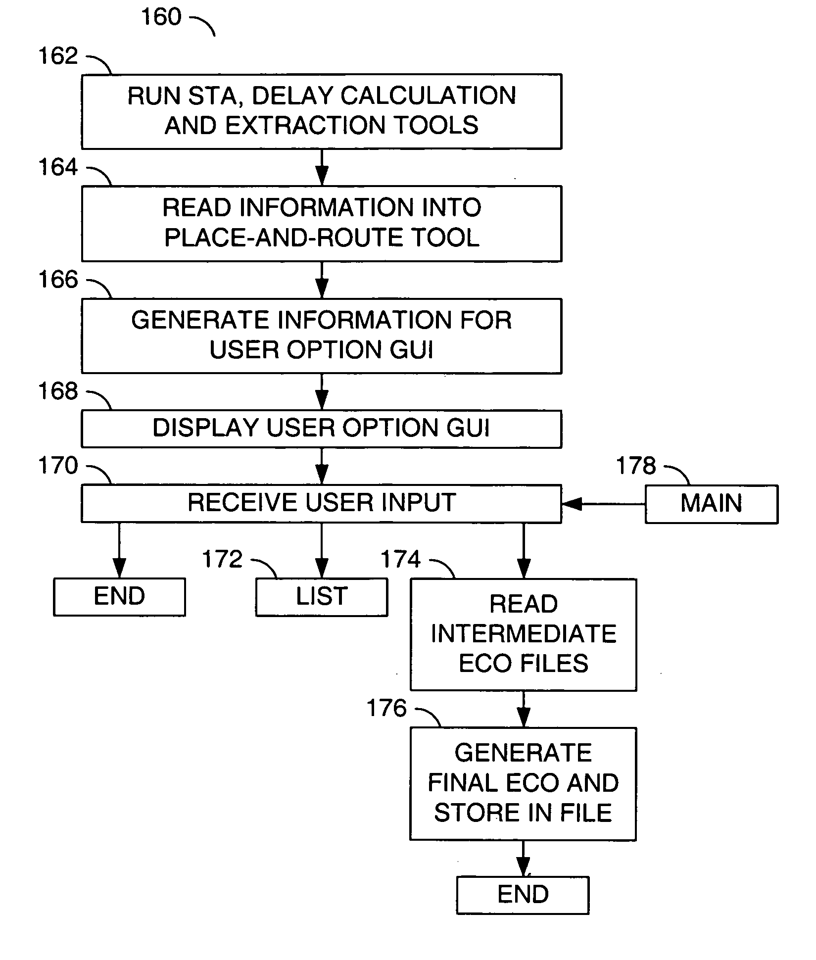 Timing violation debugging inside place and route tool