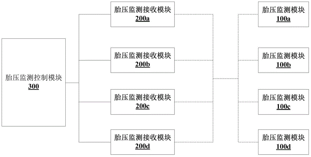 Vehicle tire ID matching method and system and tire pressure monitoring and receiving module