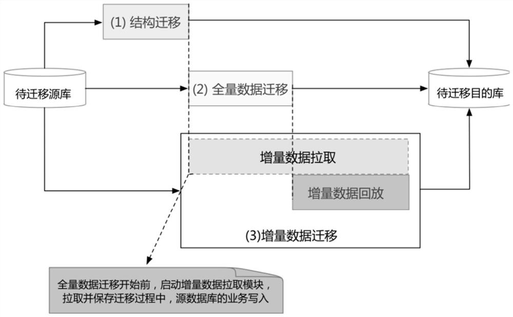 Management system, method and equipment for framework full-process management and control and readable storage medium