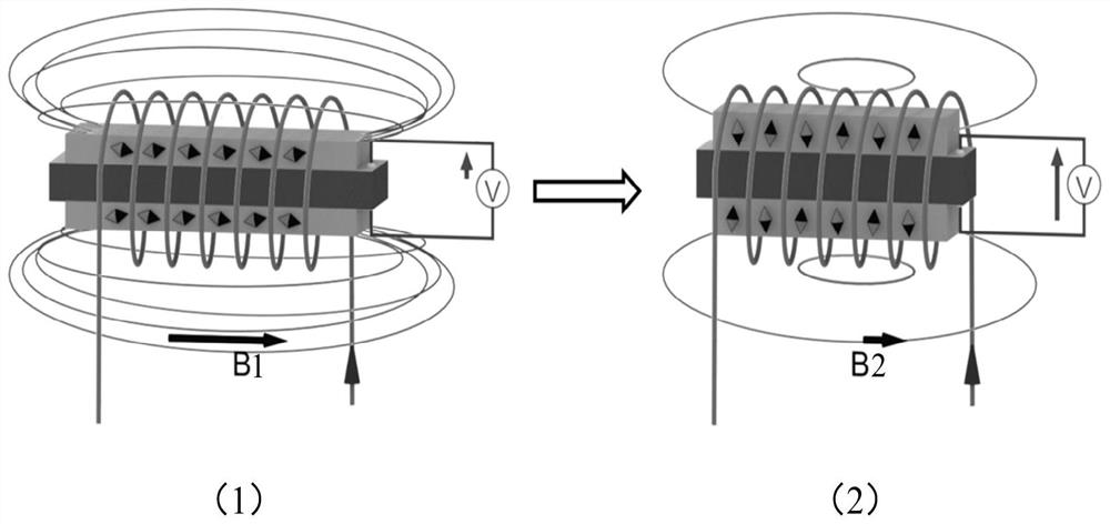 Tunable inductance device based on inverse magnetoelectric effect