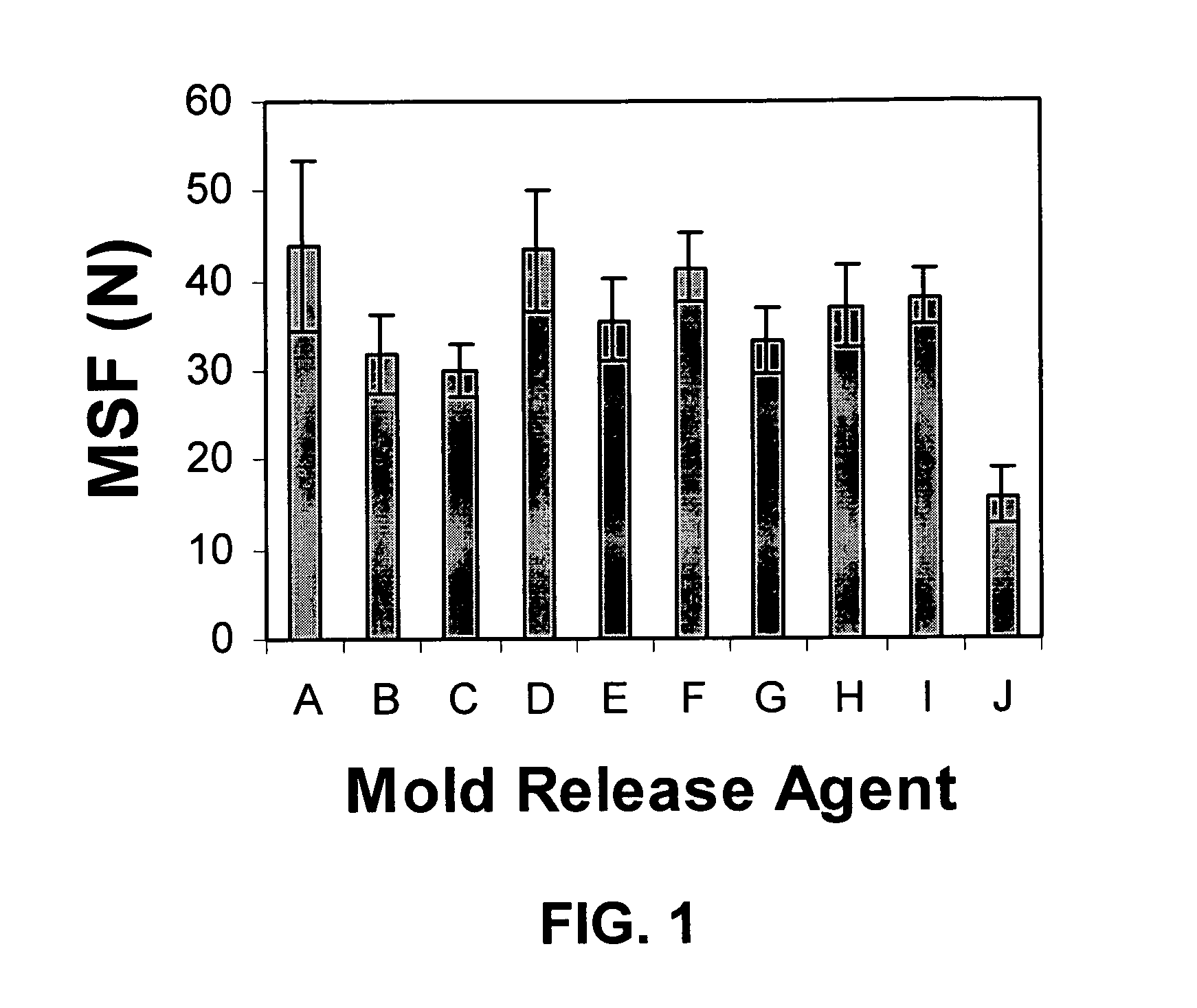 Method for making contact lenses