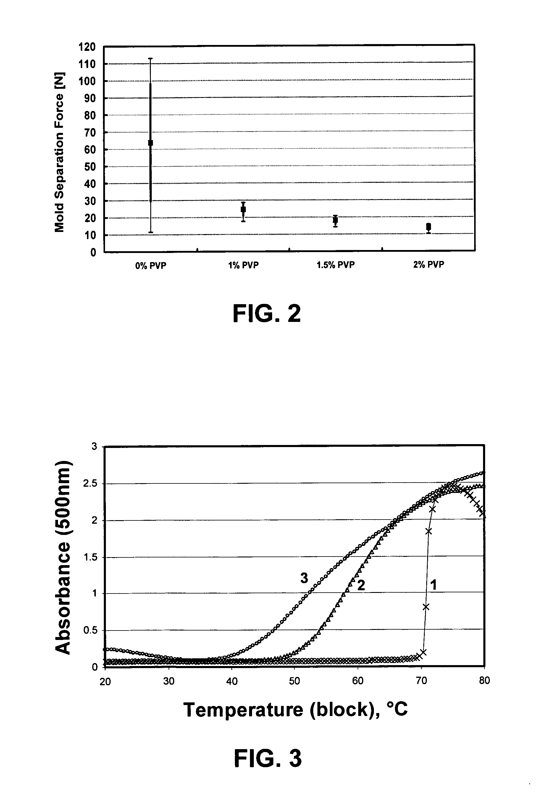 Method for making contact lenses