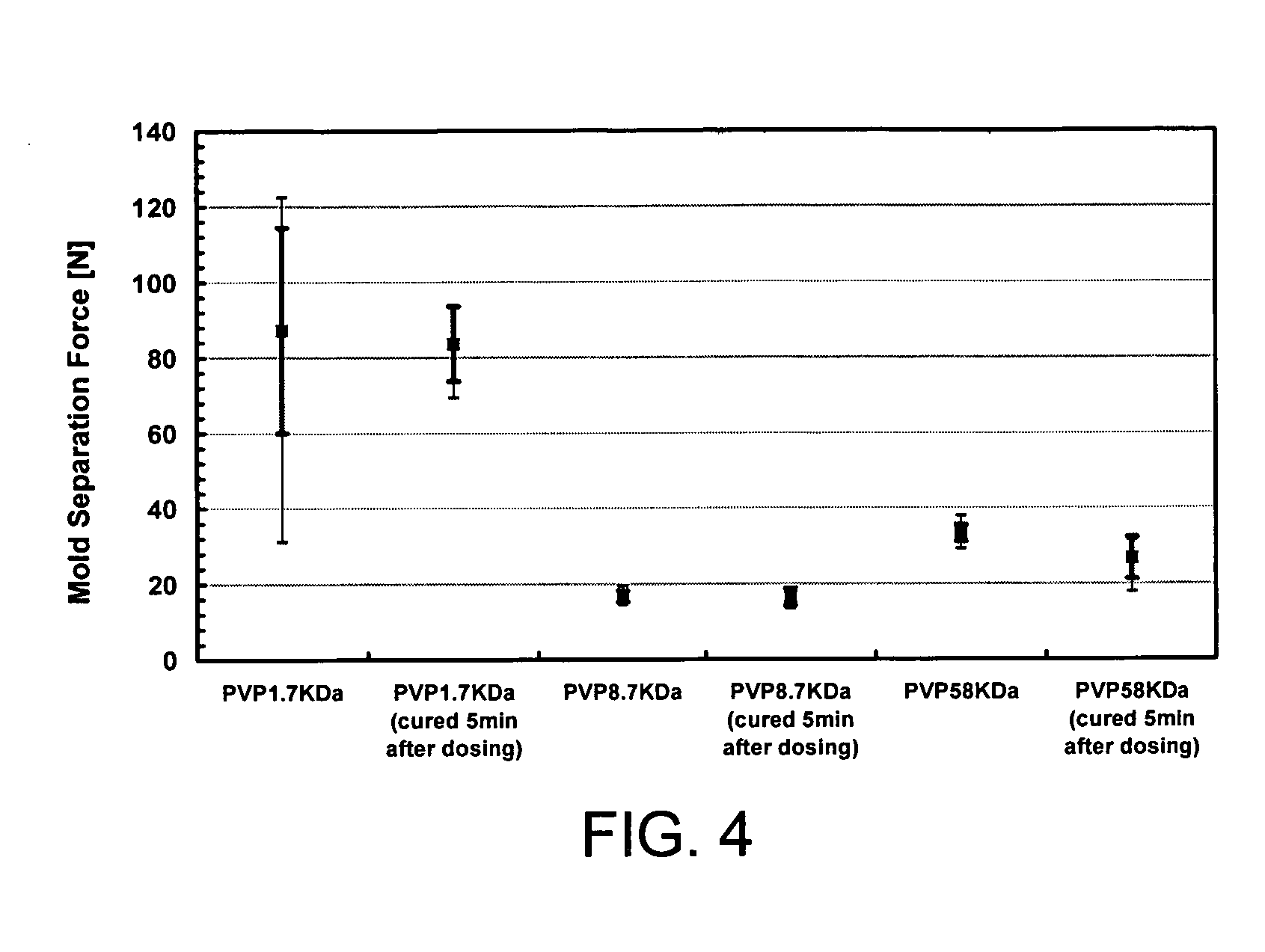 Method for making contact lenses