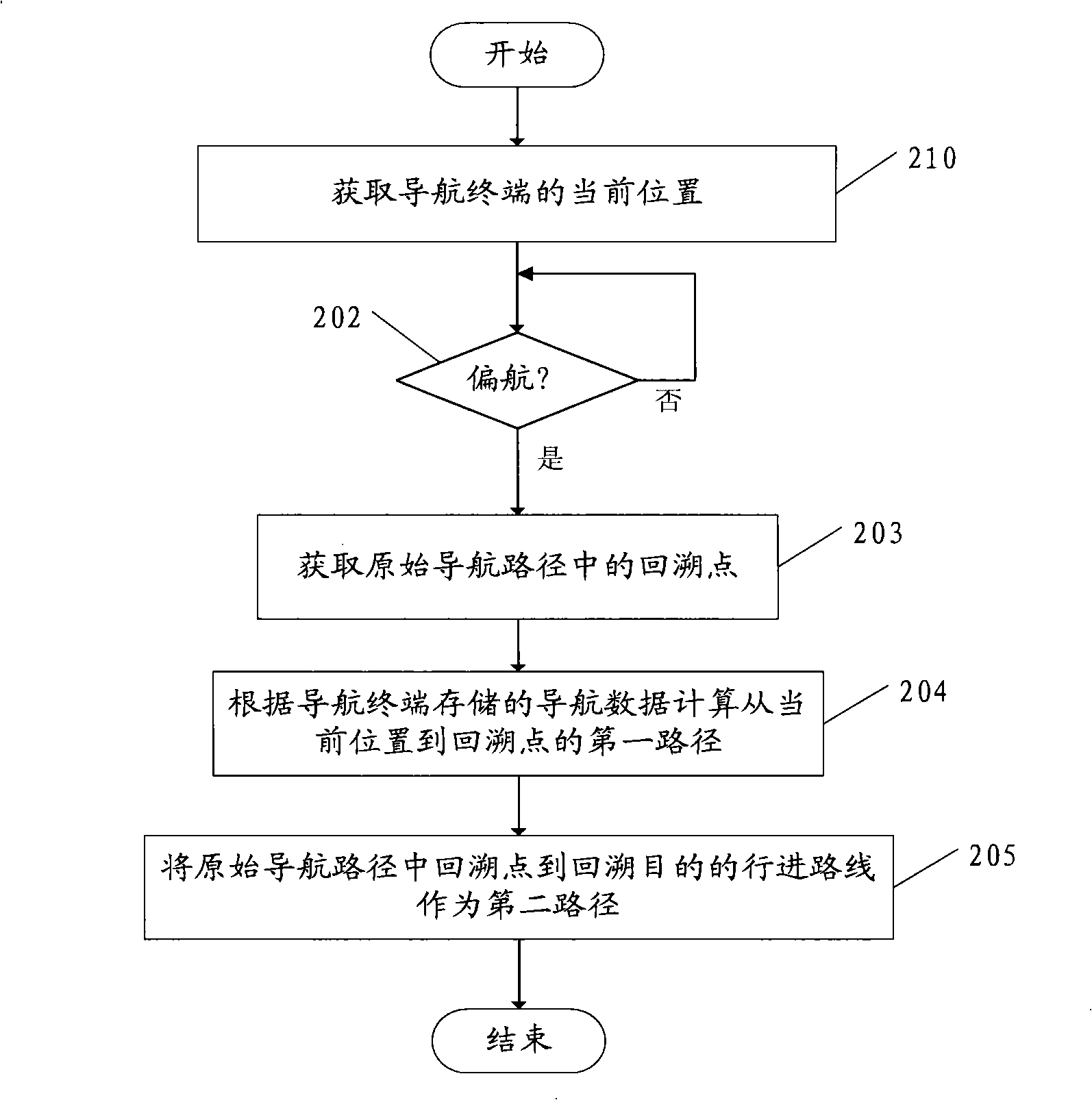 Method for calculating optimum navigation path and communication navigation apparatus