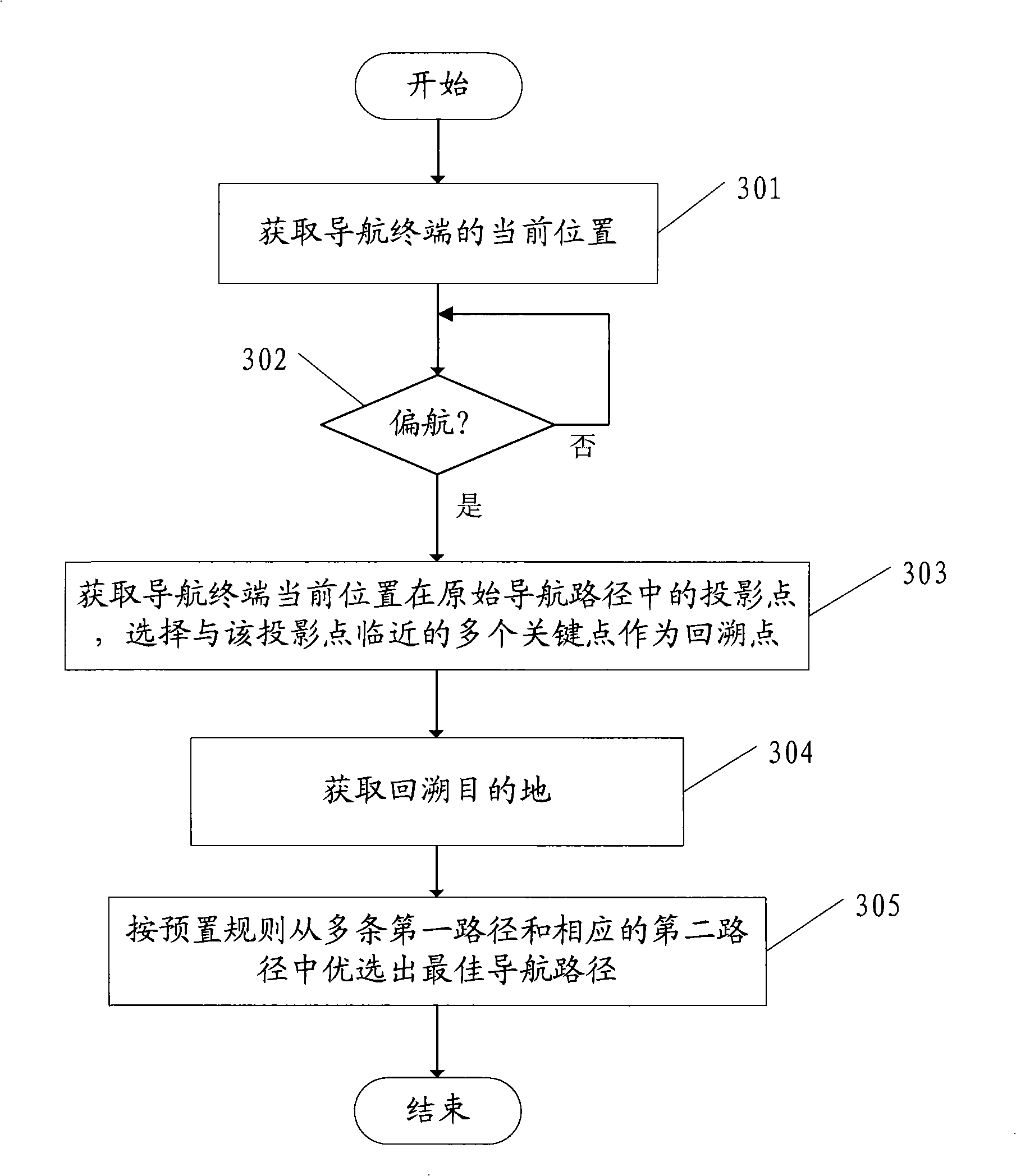 Method for calculating optimum navigation path and communication navigation apparatus