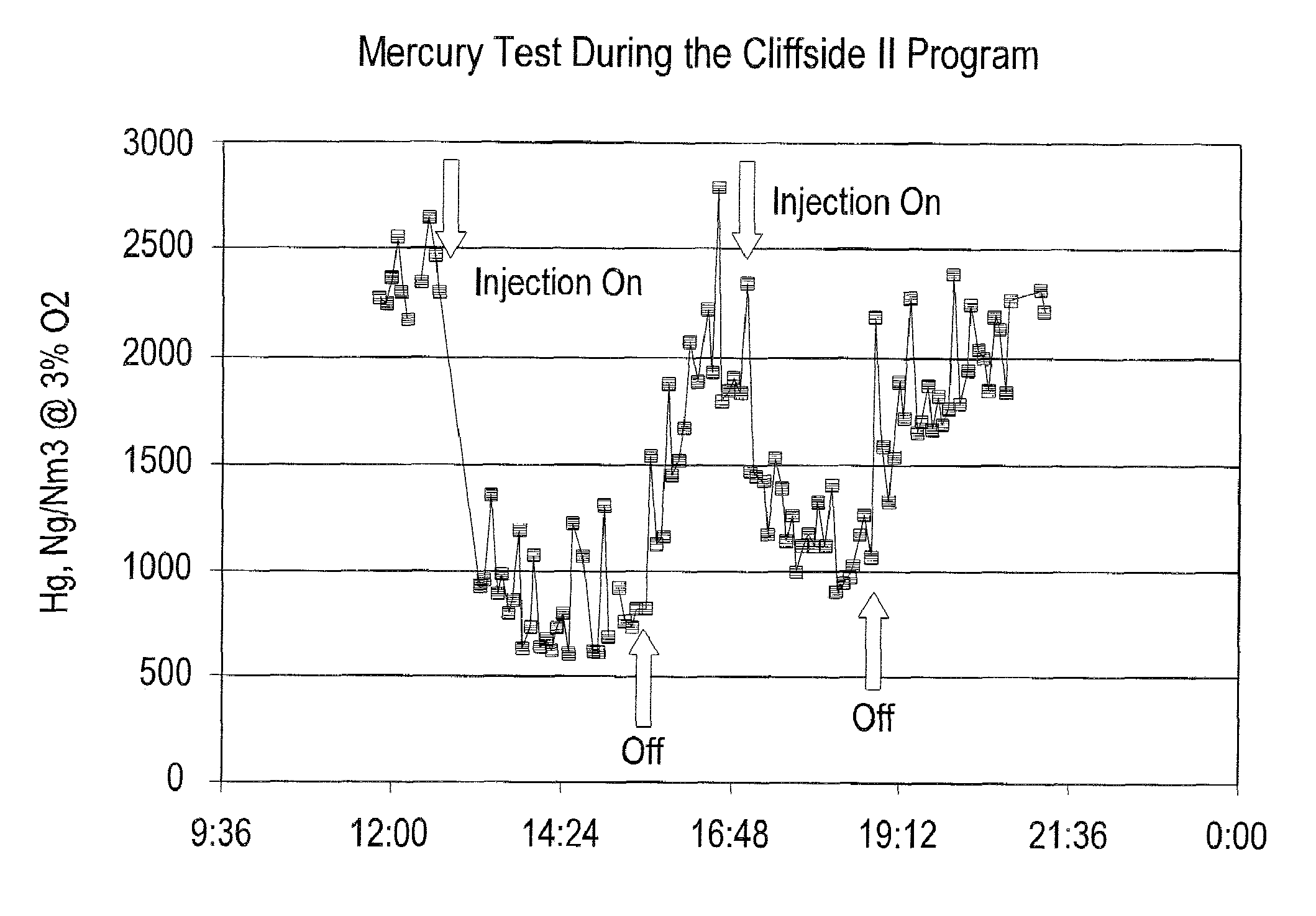 Methods and sorbents for utilizing a hot-side electrostatic precipitator for removal of mercury from combustion gases