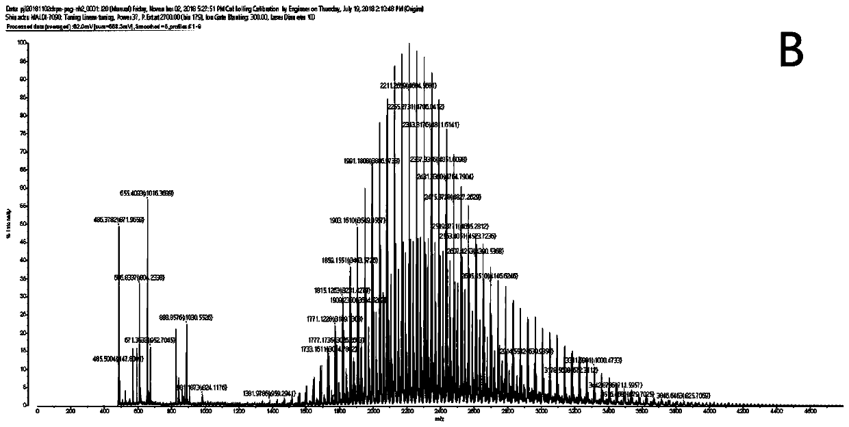 Fluorescent tracing system and method suitable for researching in-vitro and in-vivo distribution of lipidosome