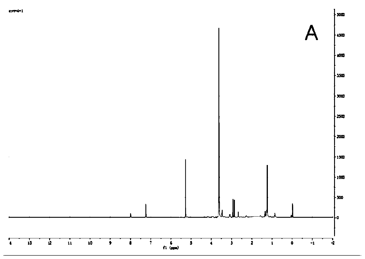 Fluorescent tracing system and method suitable for researching in-vitro and in-vivo distribution of lipidosome