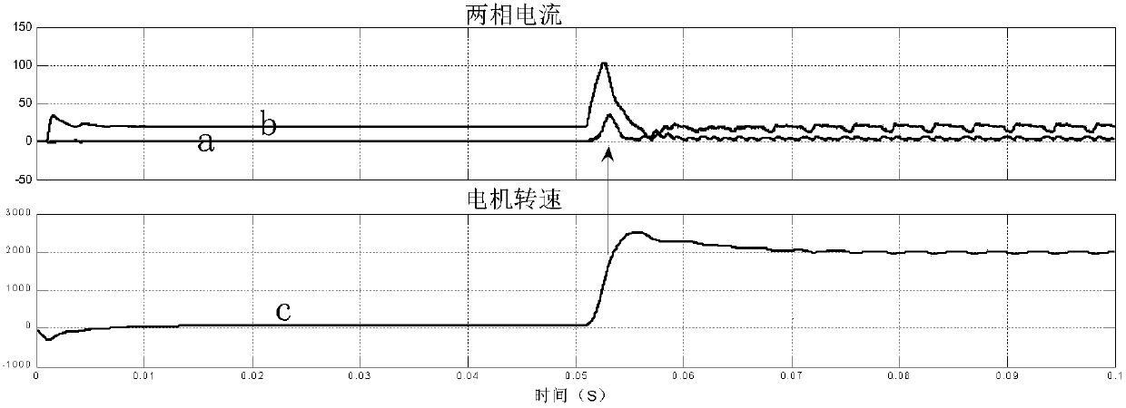 Energy saving control method for fast speed change of motor and energy saving control system for fast speed change of motor