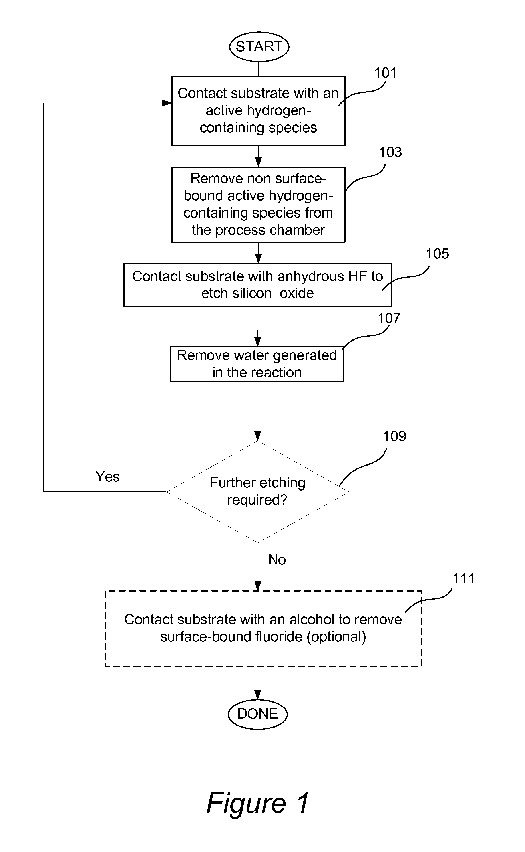 Isotropic atomic layer etch for silicon and germanium oxides