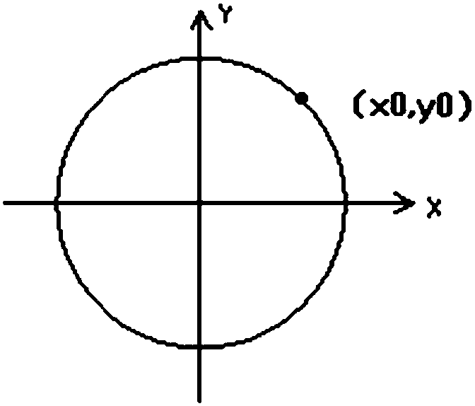 A bladder volume measuring device and its realization method