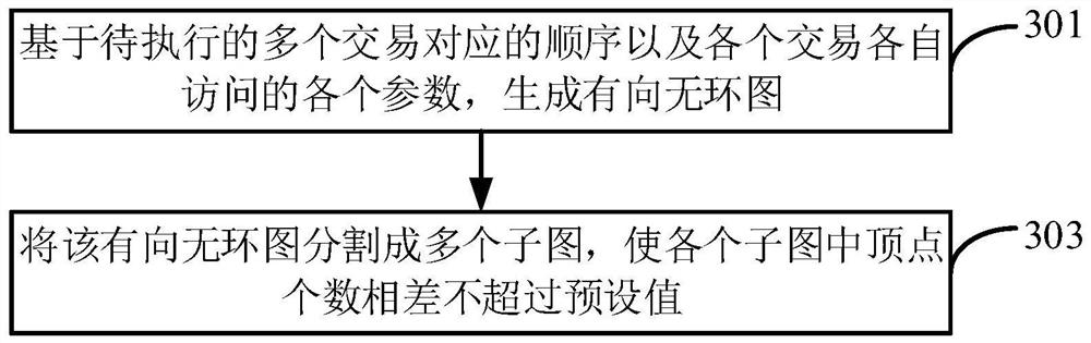 Method and device for executing transactions in block chain system