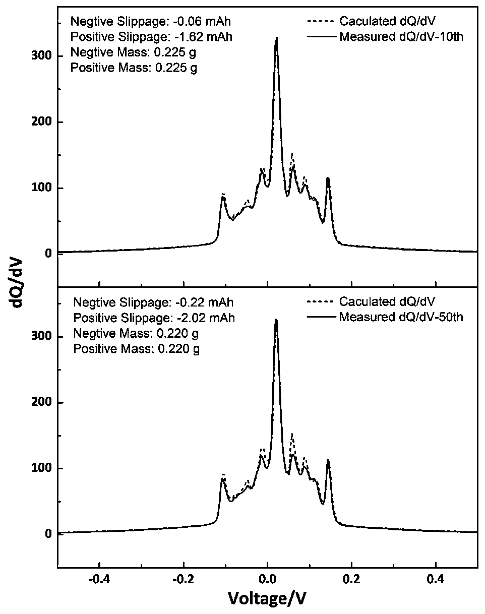 Lithium ion battery electrode cyclic attenuation mechanism evaluating method