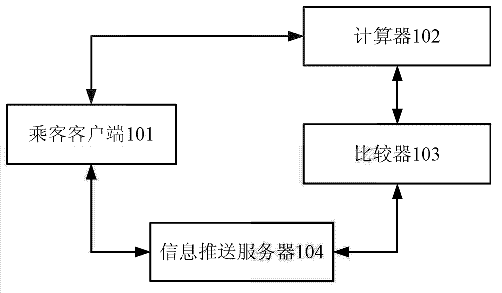 Dispatch control method for taxis and system thereof