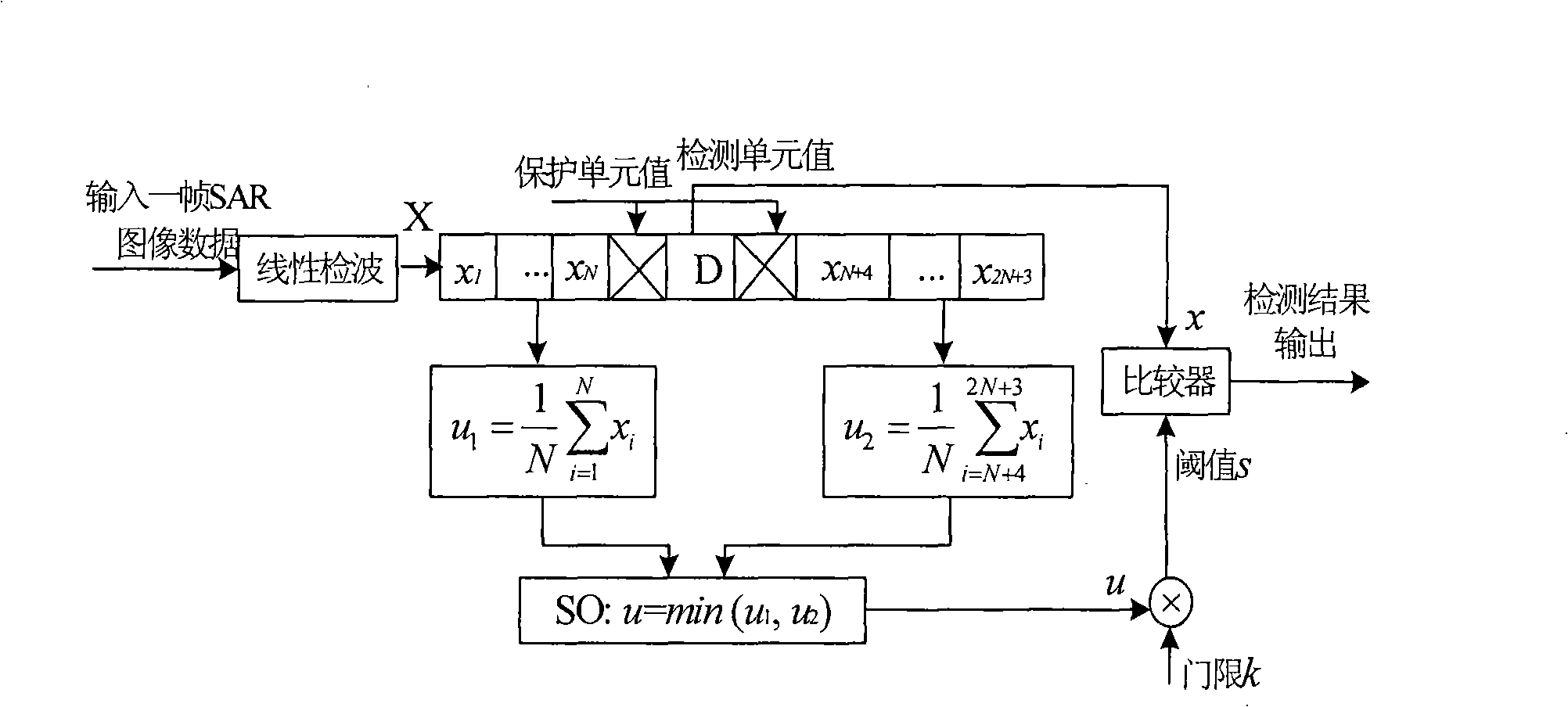 Method and device for real-time detection SAR movement objective by choosing small unit average constant false alarm rate