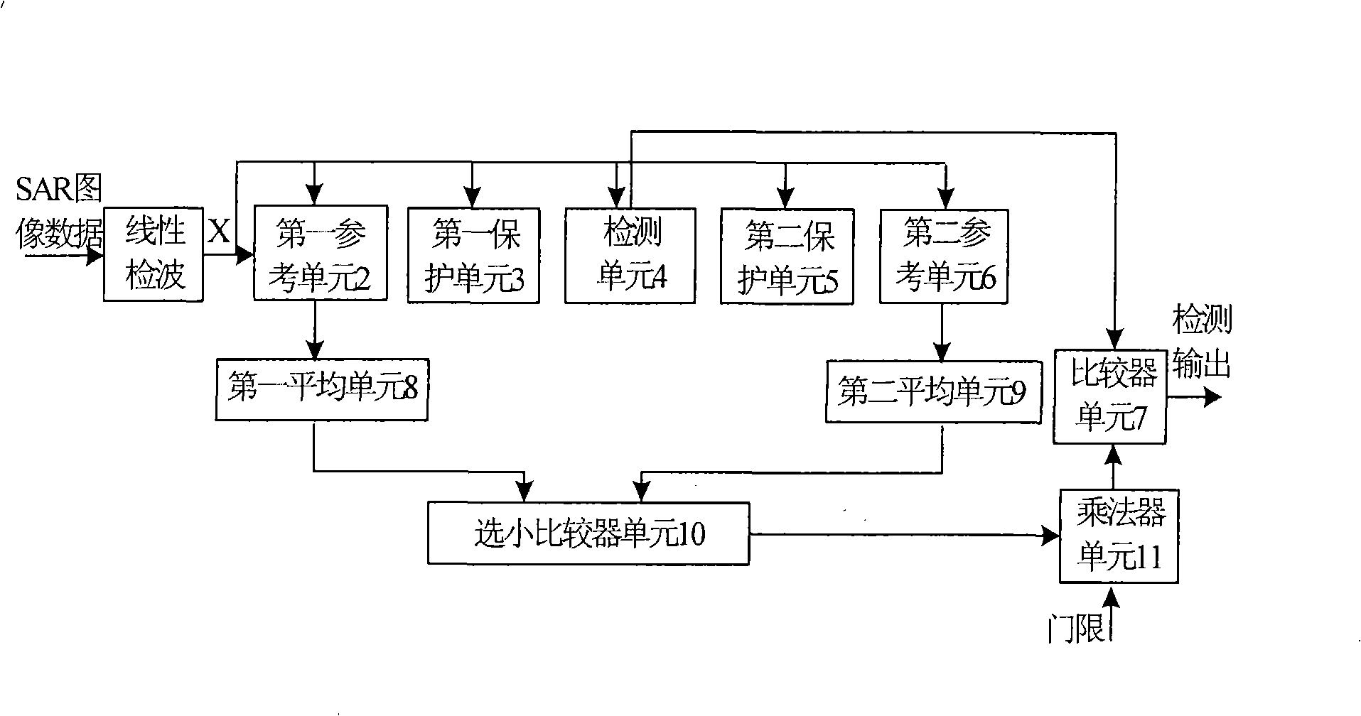 Method and device for real-time detection SAR movement objective by choosing small unit average constant false alarm rate