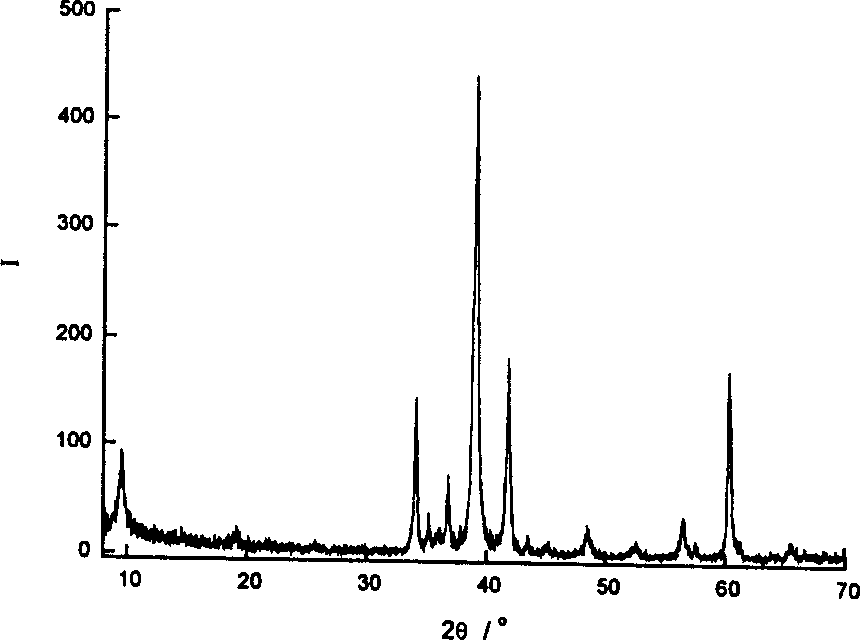 Method for preparing Ti3 AlC2 powder