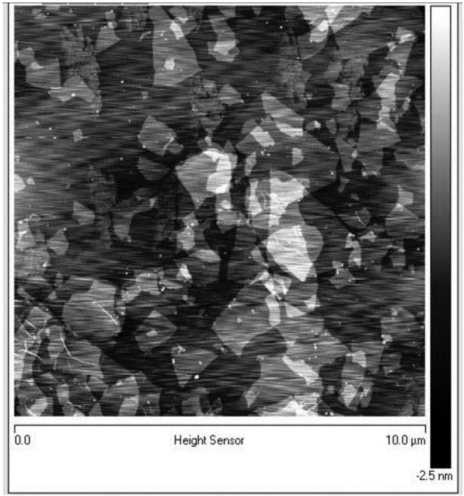 Preparation method of graphene powder