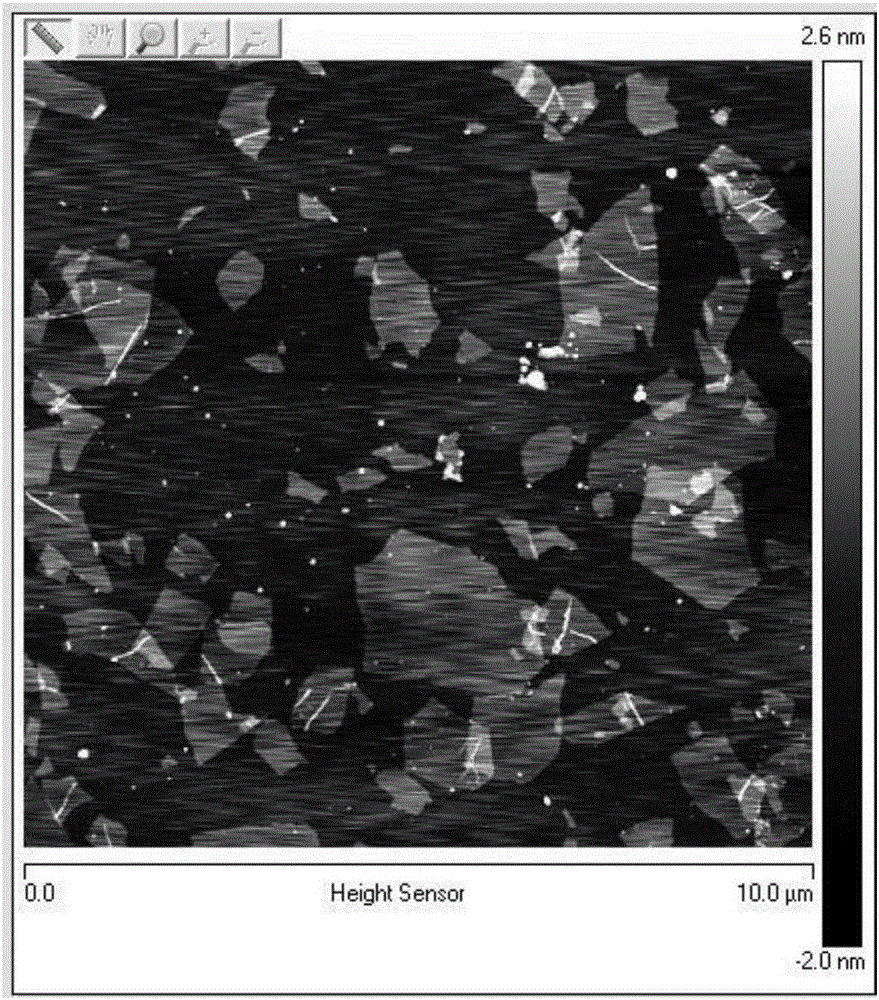 Preparation method of graphene powder