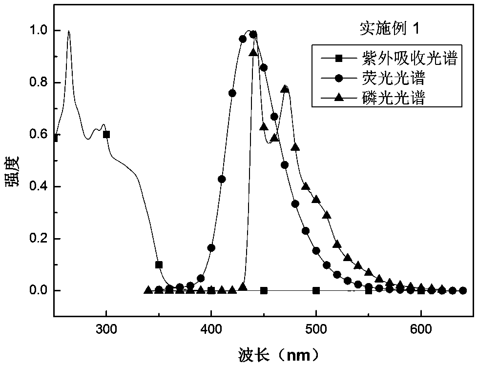 A kind of boron material and its preparation method and application