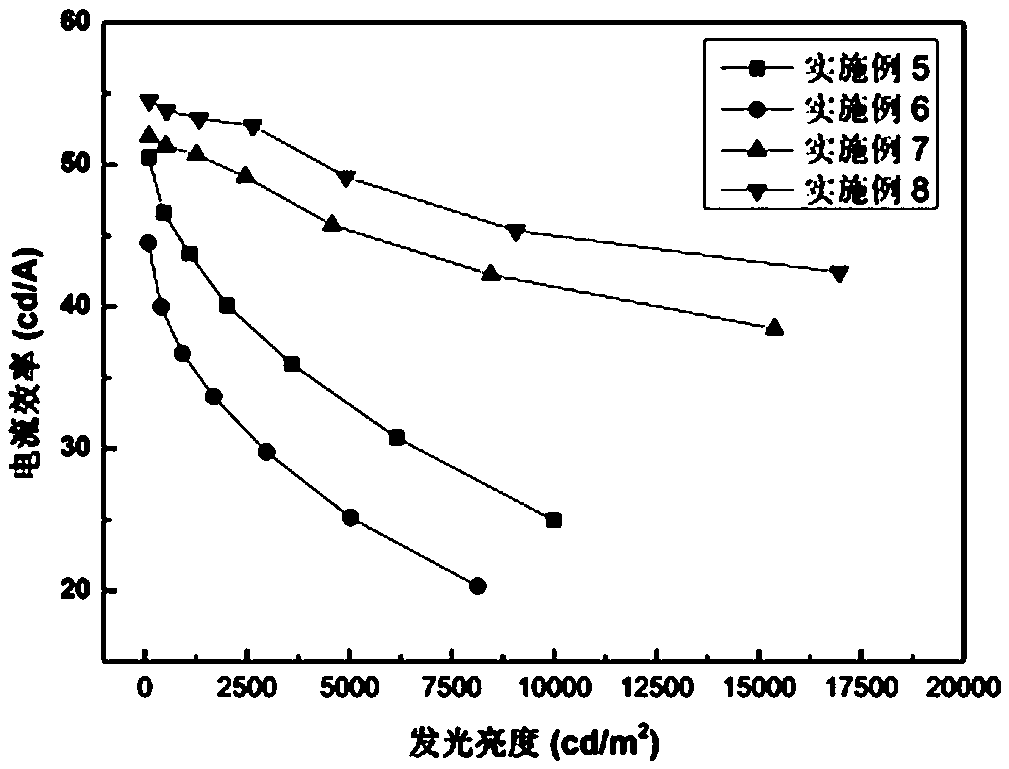 A kind of boron material and its preparation method and application