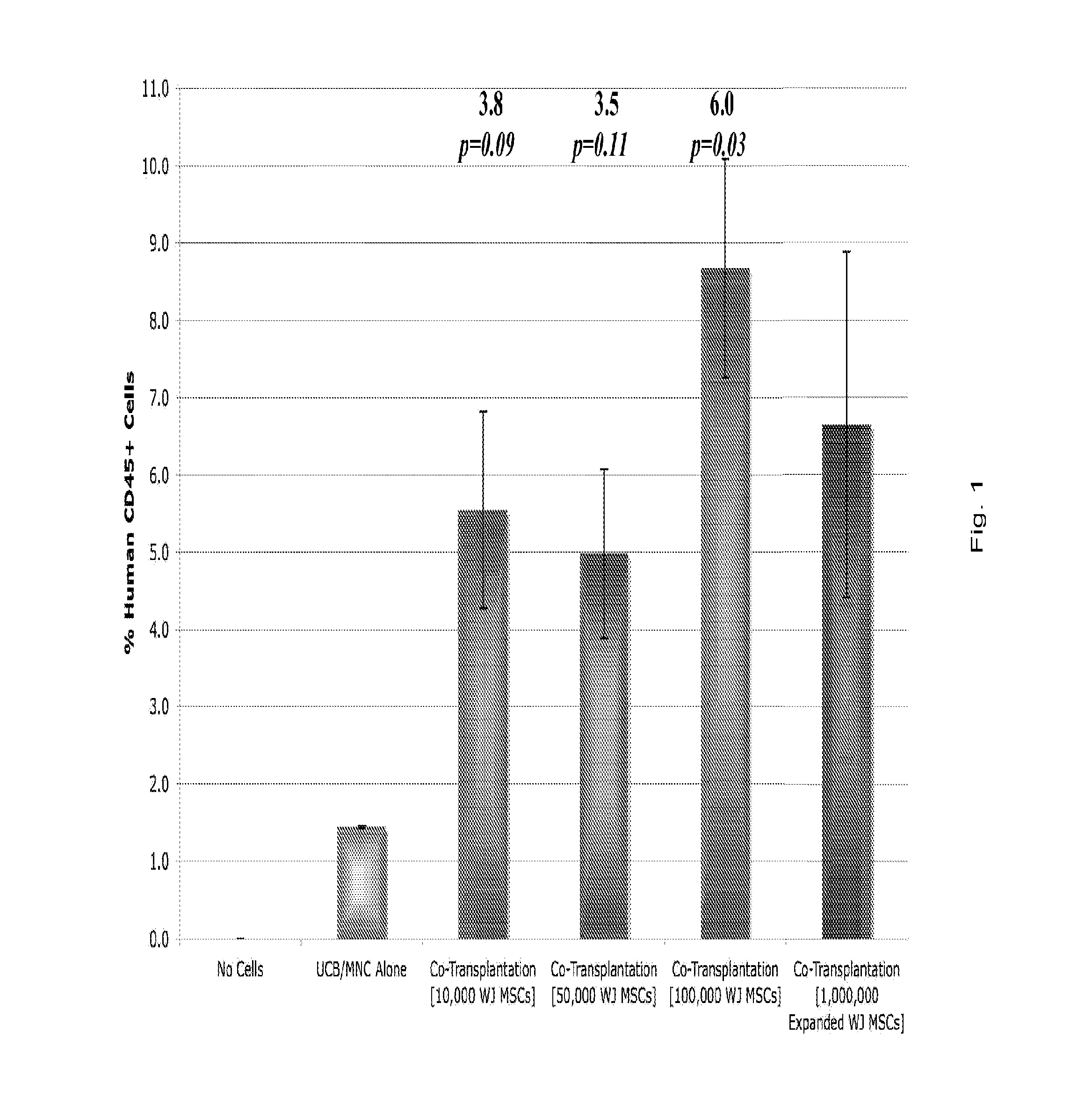 Native wharton's jelly stem cells and their purification