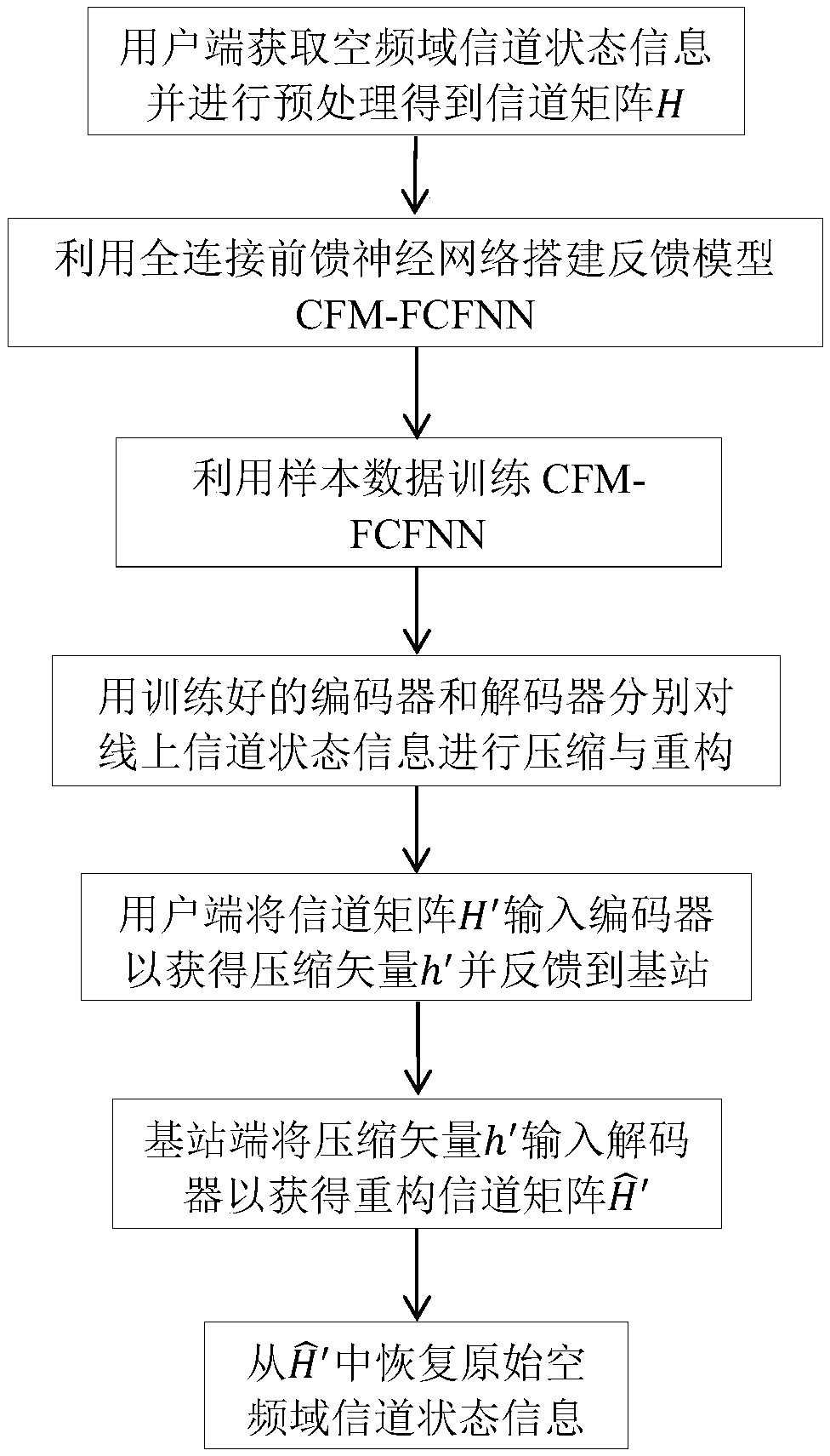 Large-scale MIMO channel state information feedback method based on FCFNN