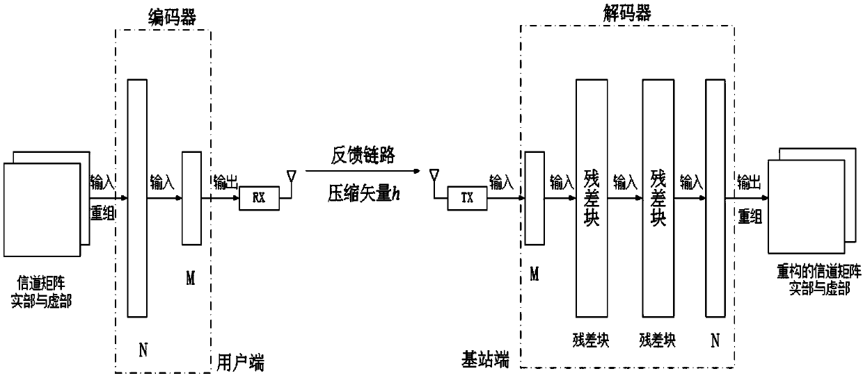 Large-scale MIMO channel state information feedback method based on FCFNN