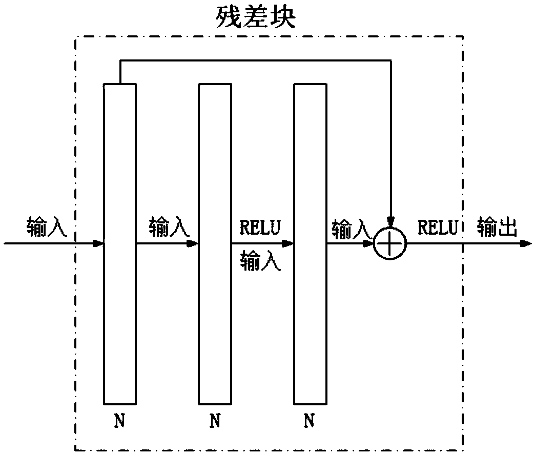 Large-scale MIMO channel state information feedback method based on FCFNN