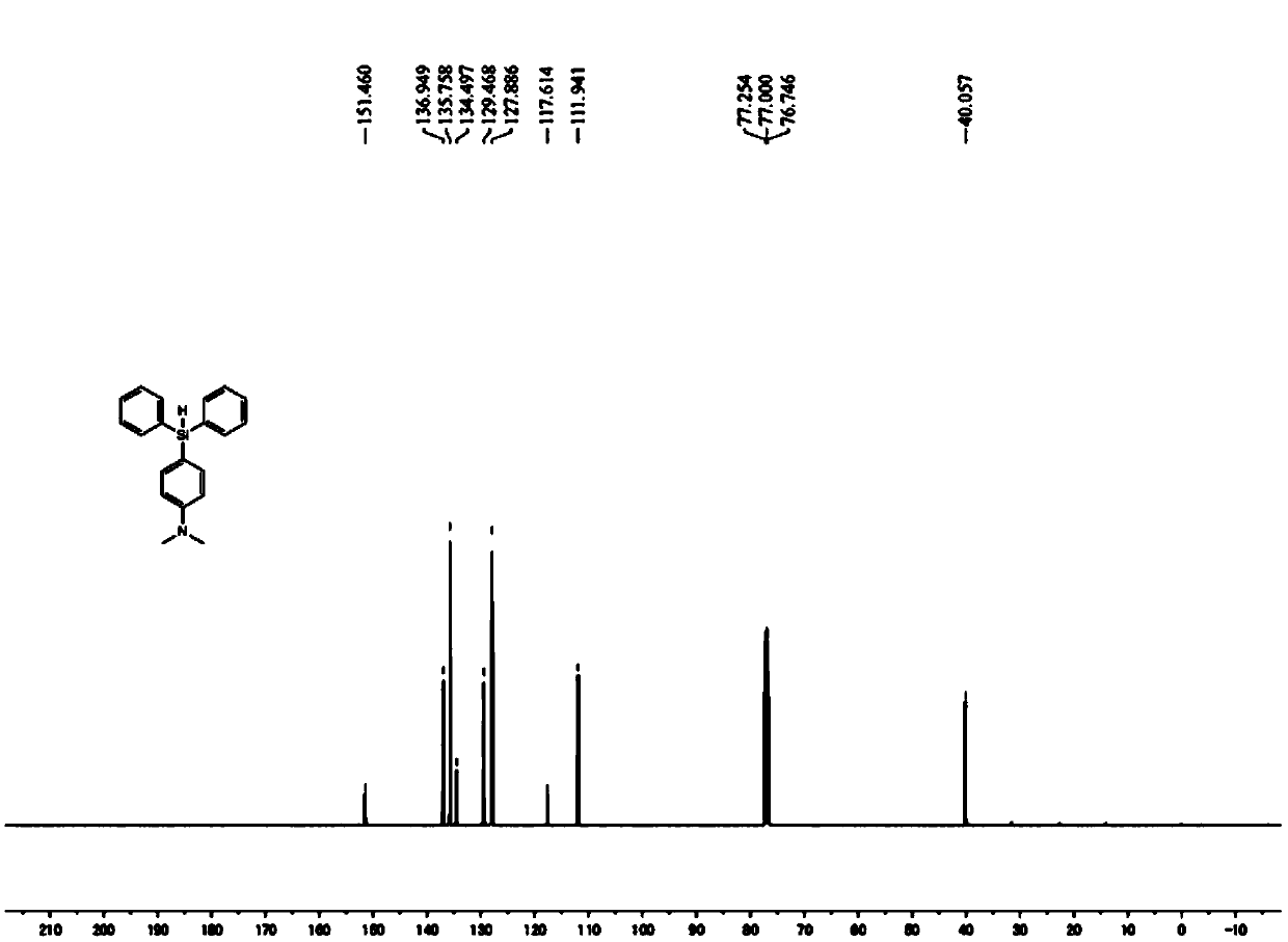 Catalyst for silylation of aromatic amines