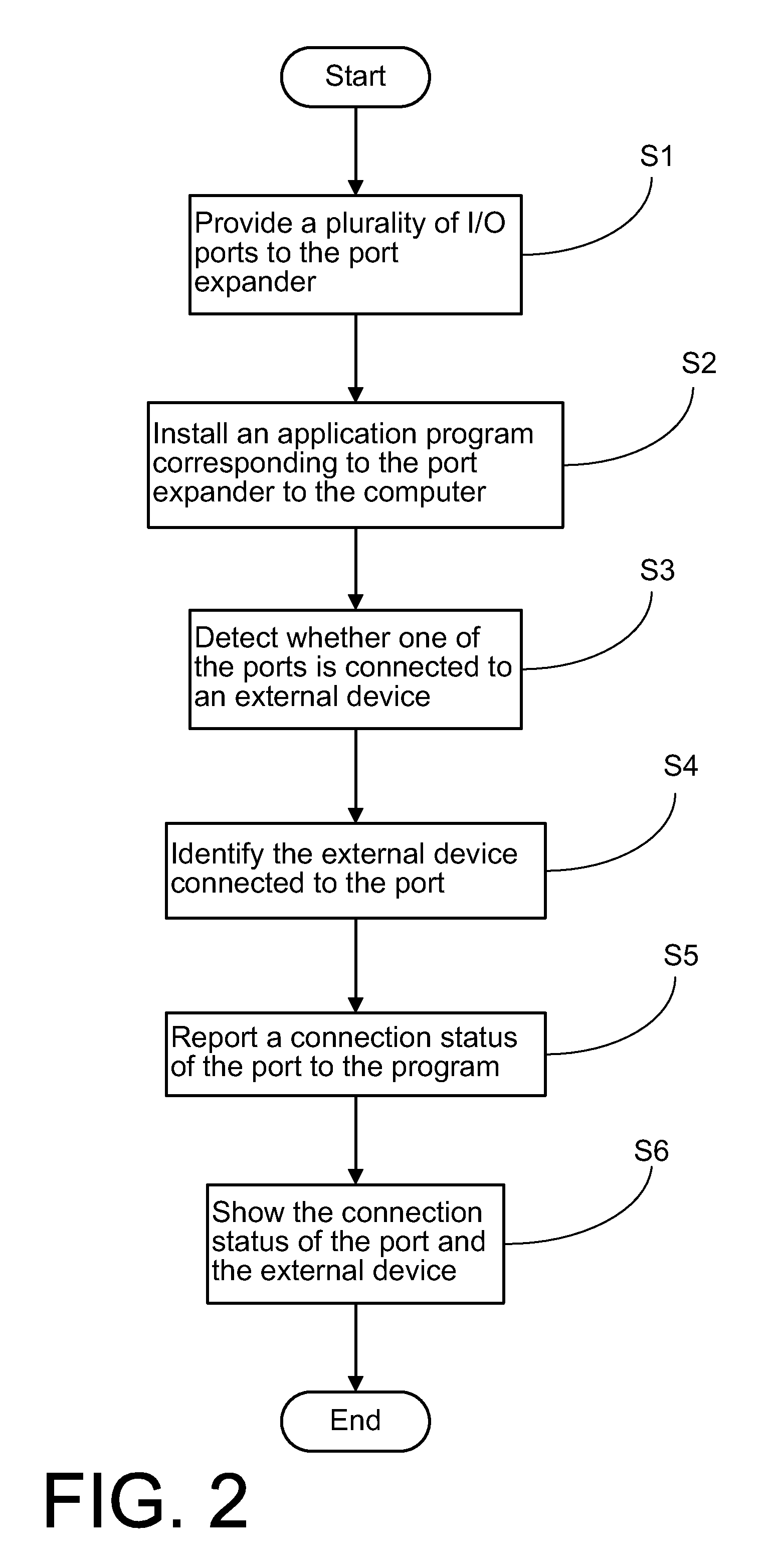 Port expander with connection identification