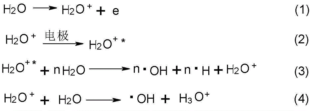 The production method of graft modified starch size