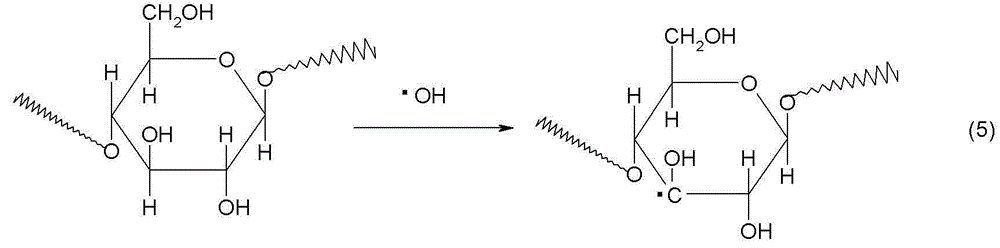 The production method of graft modified starch size