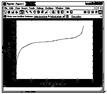 SOC estimation method for lithium iron phosphate battery pack