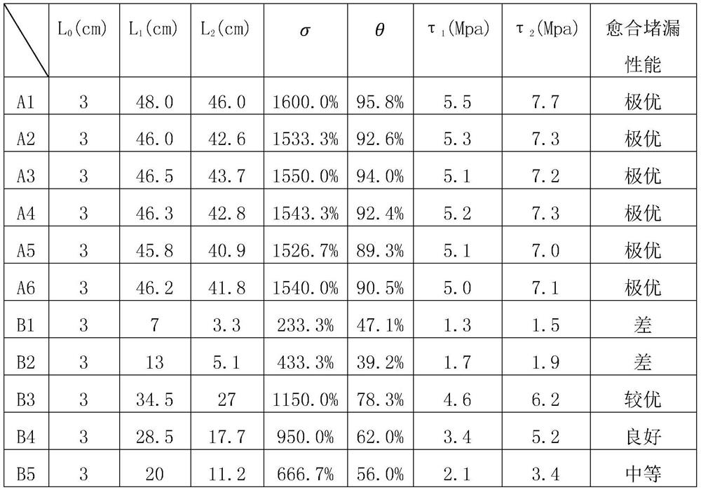 Self-healing gel leakage-proof agent while drilling under covalent bond-non-covalent bond composite action and preparation method and application thereof