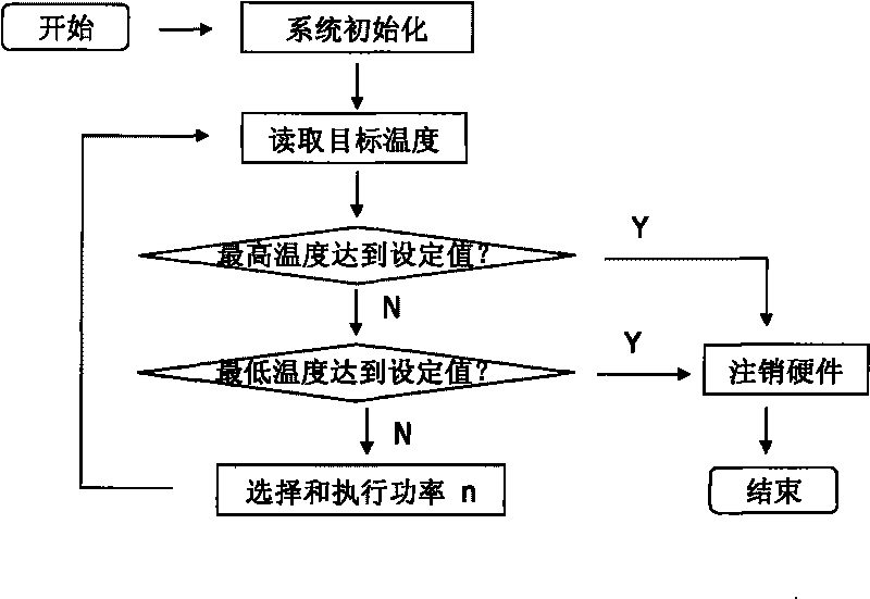 Food unfreezing method of microwave oven