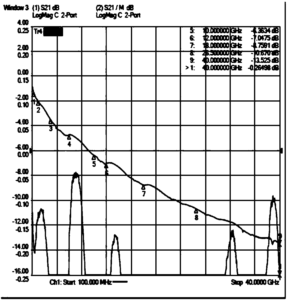 Process treatment method for improving phase-compensated cable amplitude stability